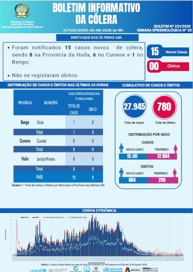Boletim de Colera 2025 Nº 231